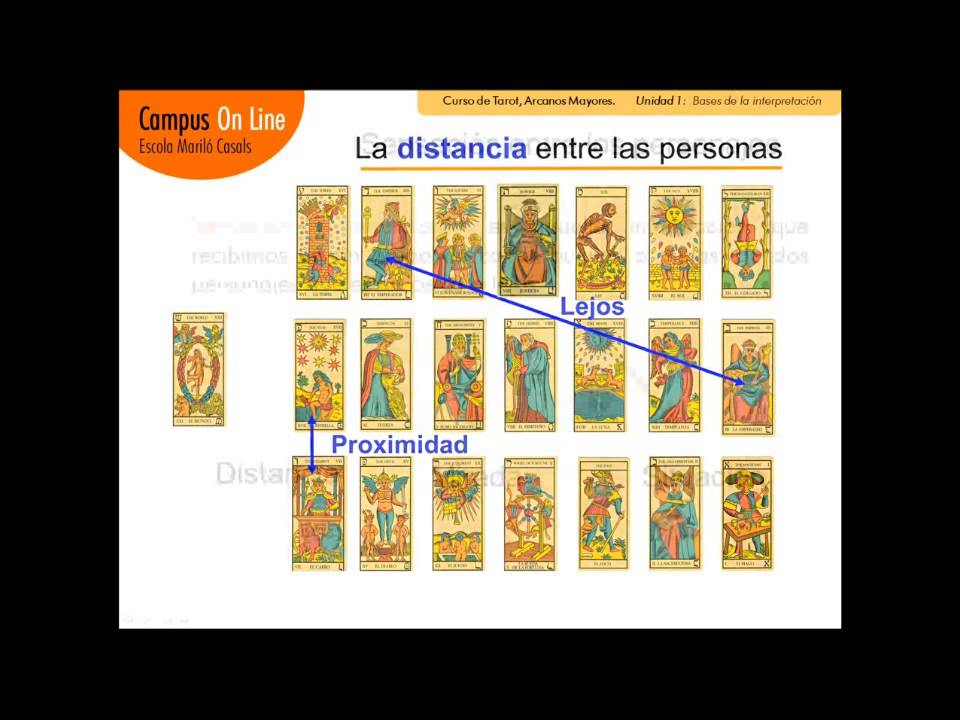 Tarot Arcanos Mayores – Escola Mariló Casals